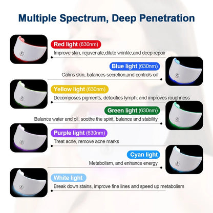 Red Light Therapy Neck Mask